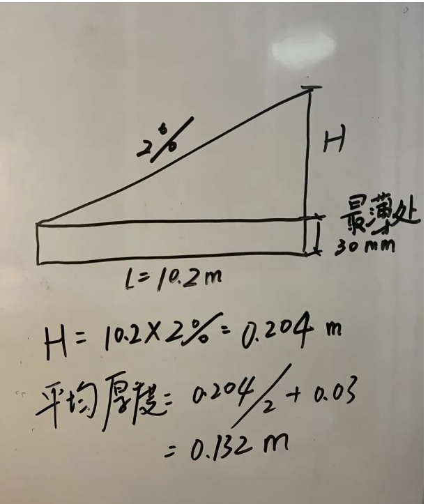 量怎么计算