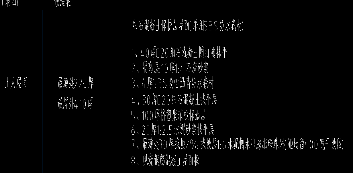 定额
