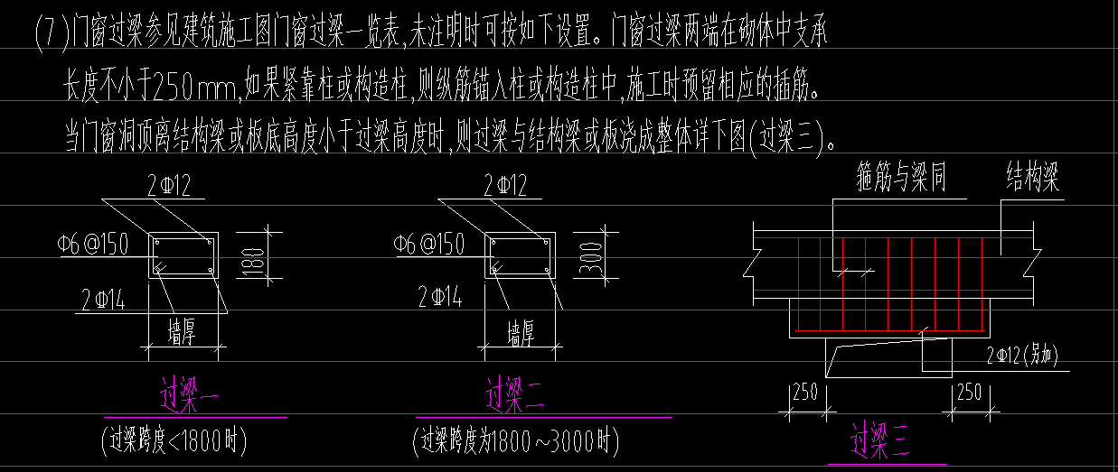门窗过梁