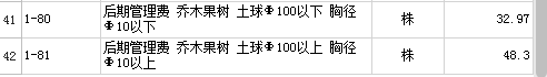 套哪个定额