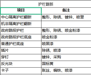 如何組價(jià)