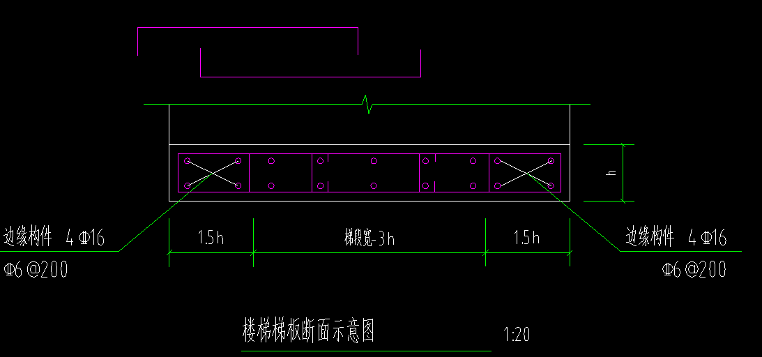 边缘构件