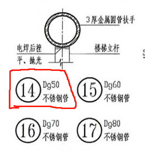 扶手