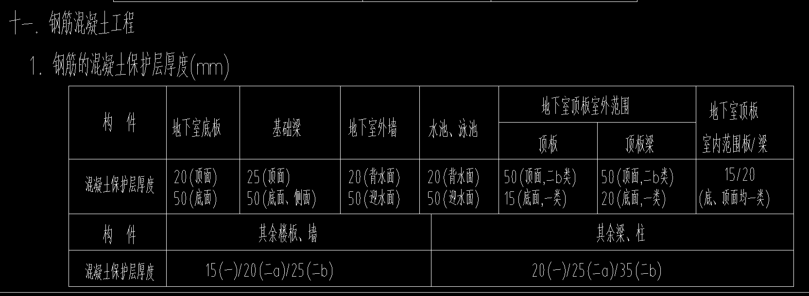 保護(hù)層
