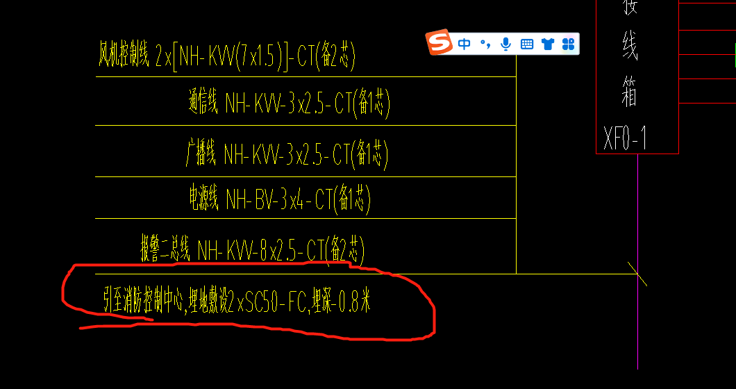 配线