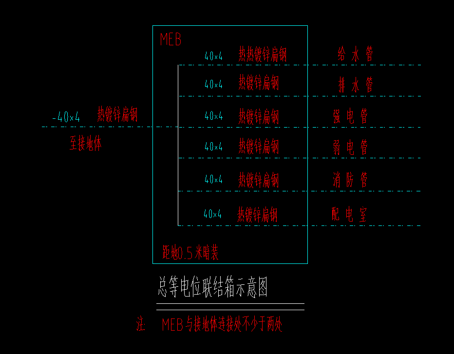 未标注