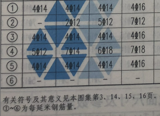 鋼筋的量