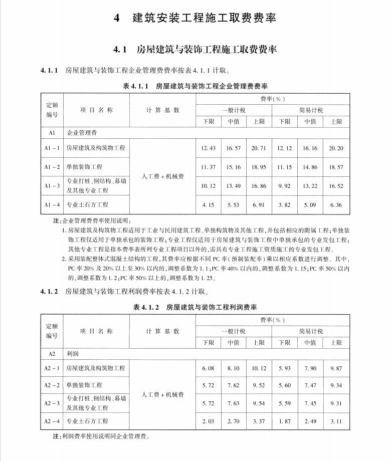 企业管理费