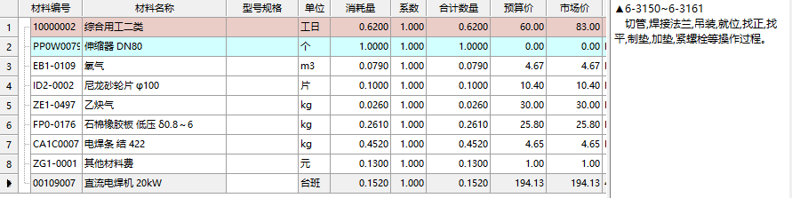 定额法