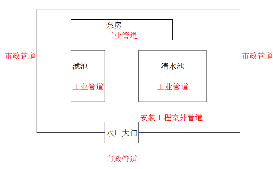 水工