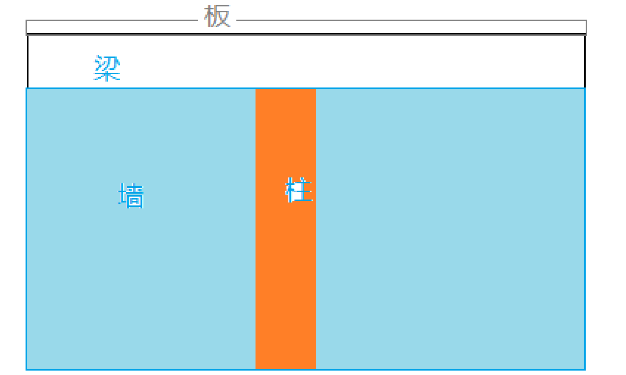 外侧