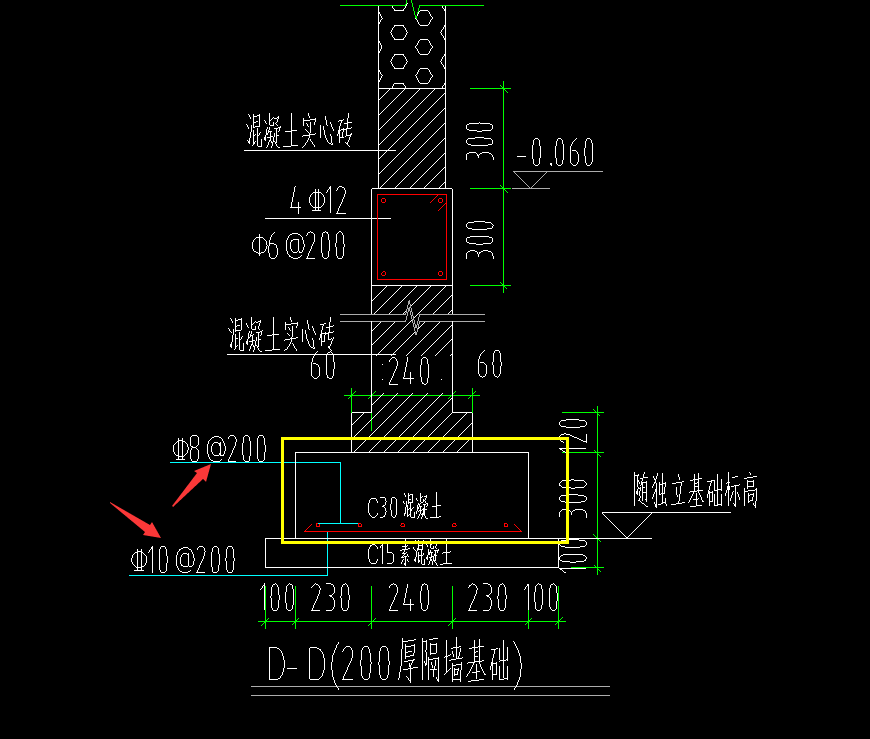 Y方向