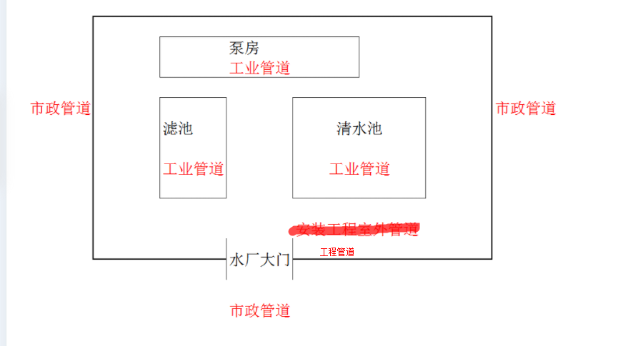 安装工程