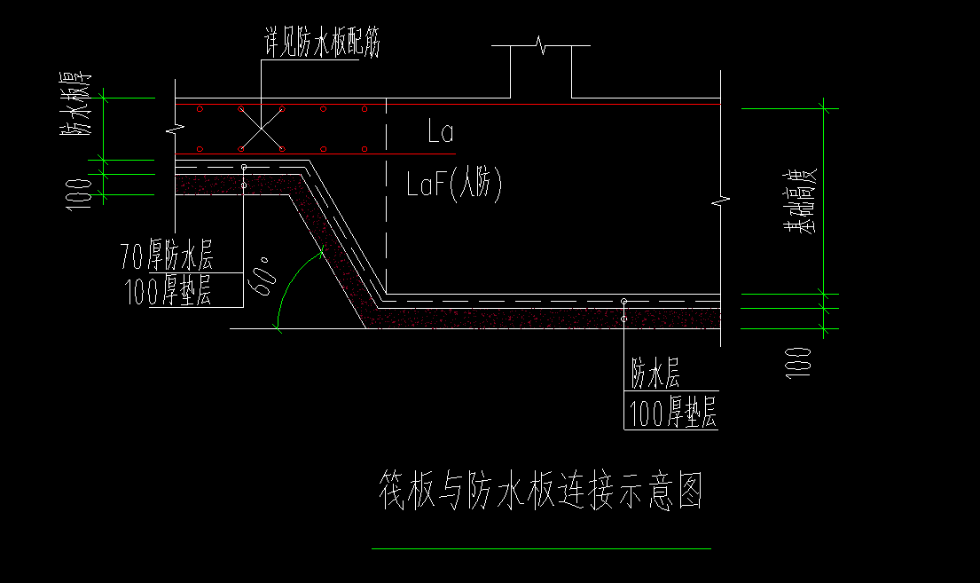阳角