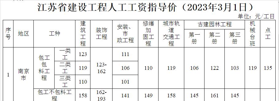 抗震加固