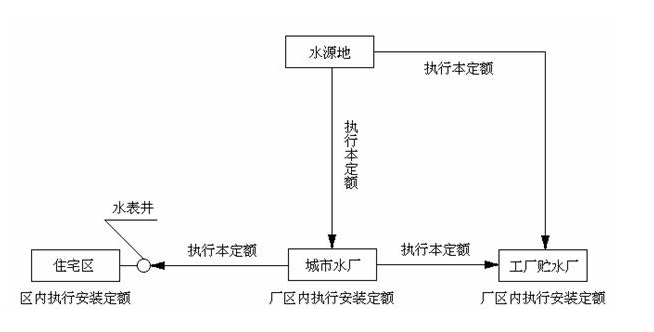 室外