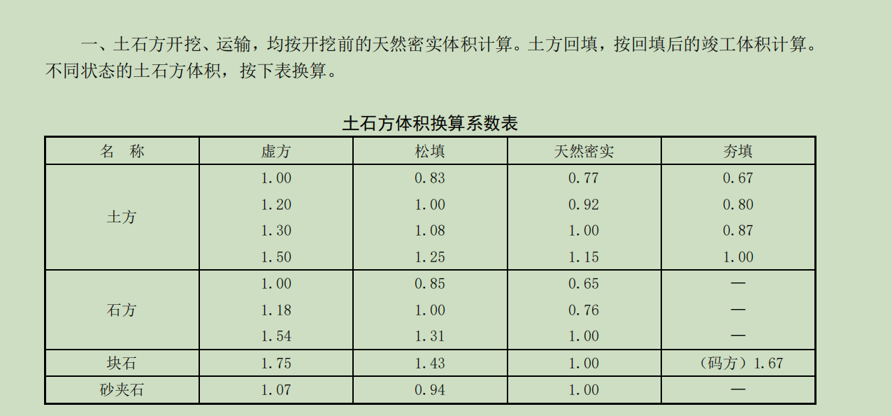 预算材料