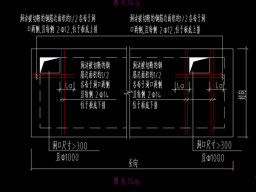 下图中