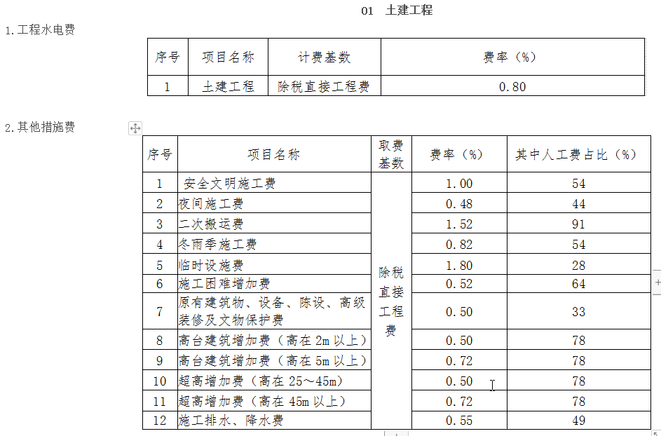 夜间施工费