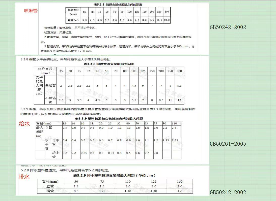 间距