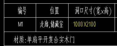 定额