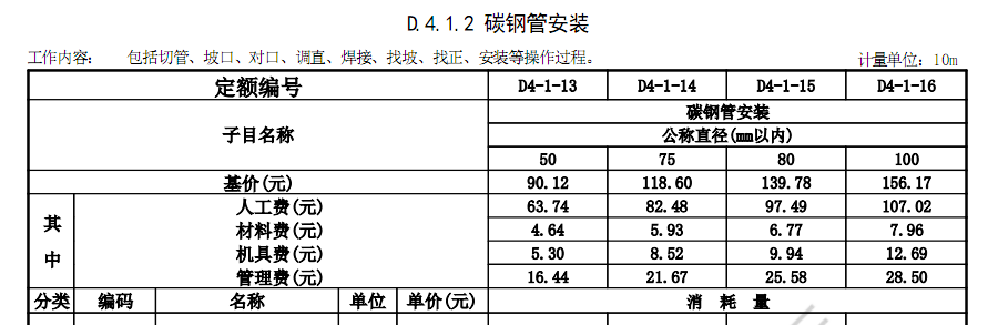 定额