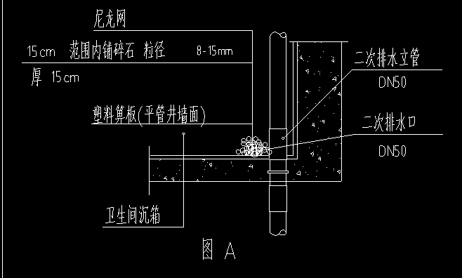 給排水