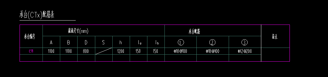 桩承台