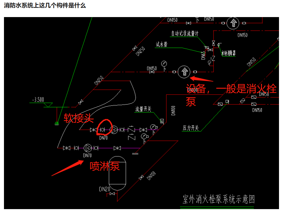 水系统