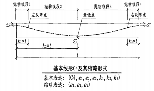 梁集中标注