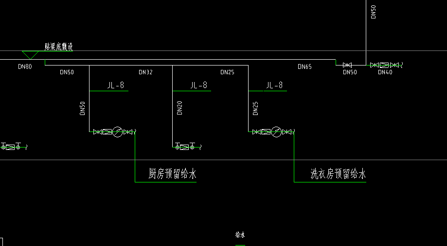 支管