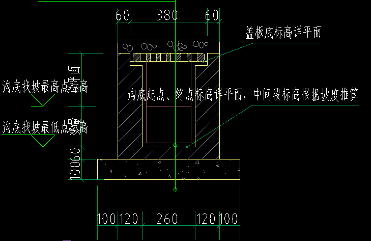 手算