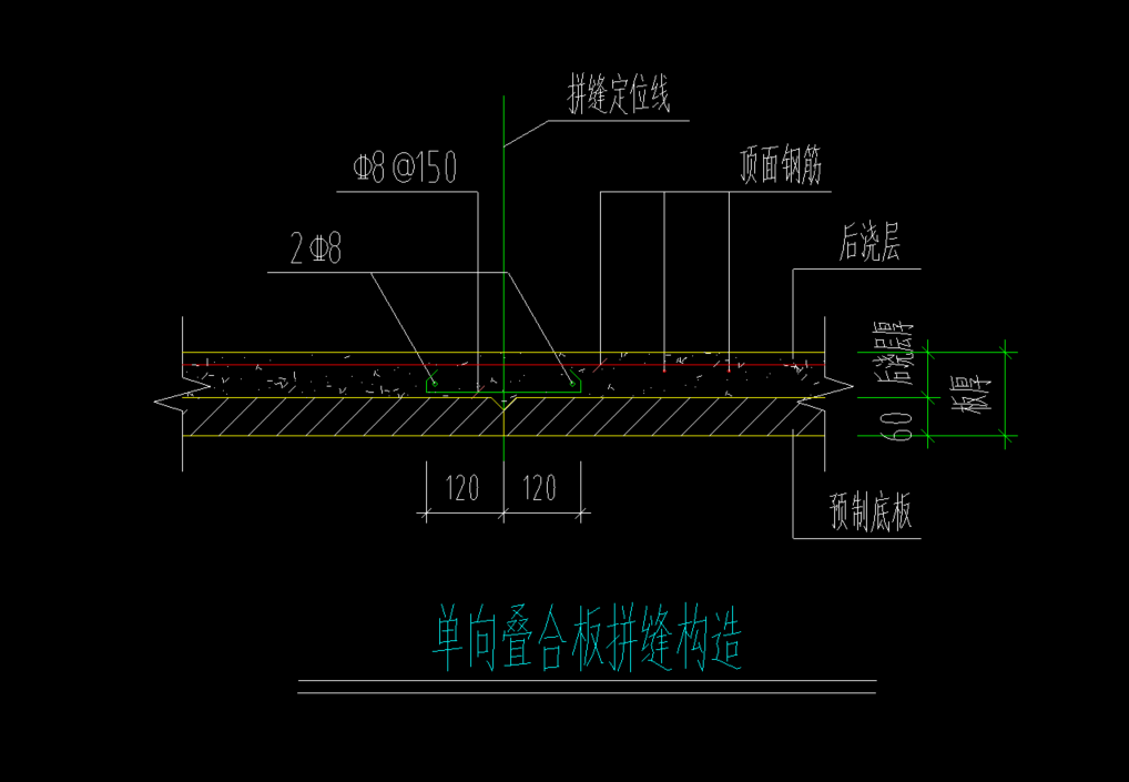 的拼接