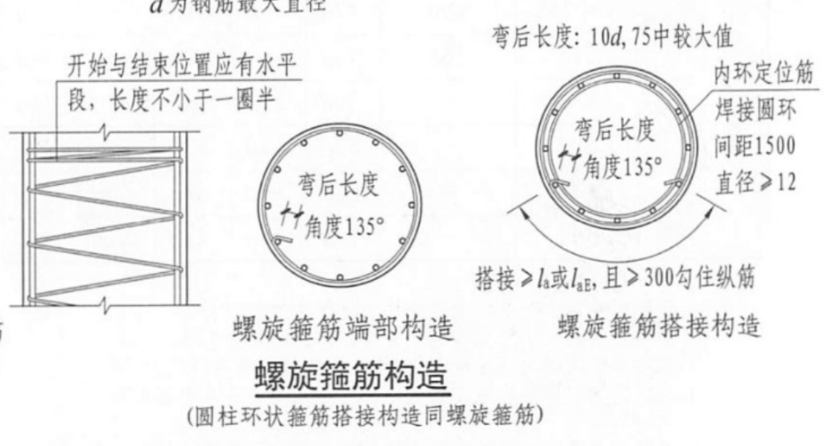 螺旋箍筋