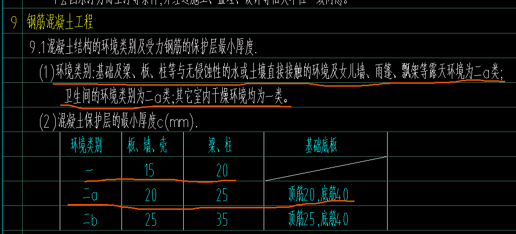 构件属性