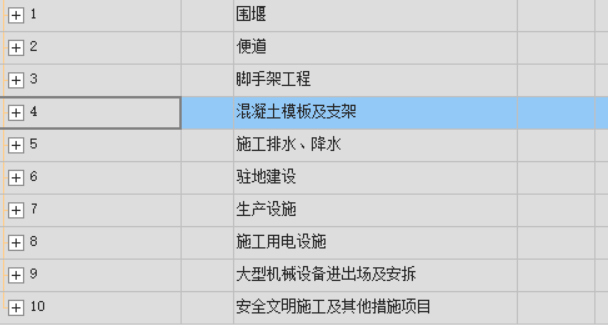 措施项