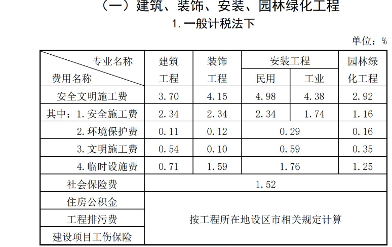 安全文明施工费