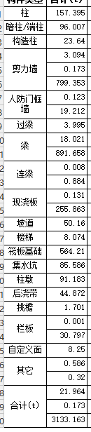 楼层构件类型