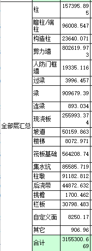 钢筋统计汇总表