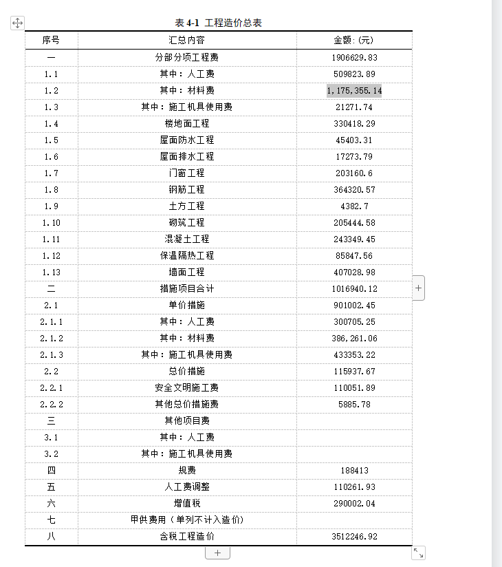 措施费