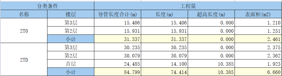 出工程量