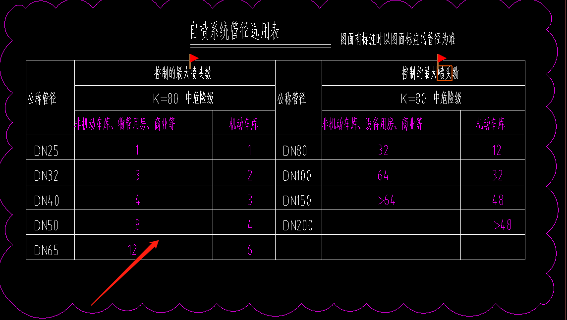 管径