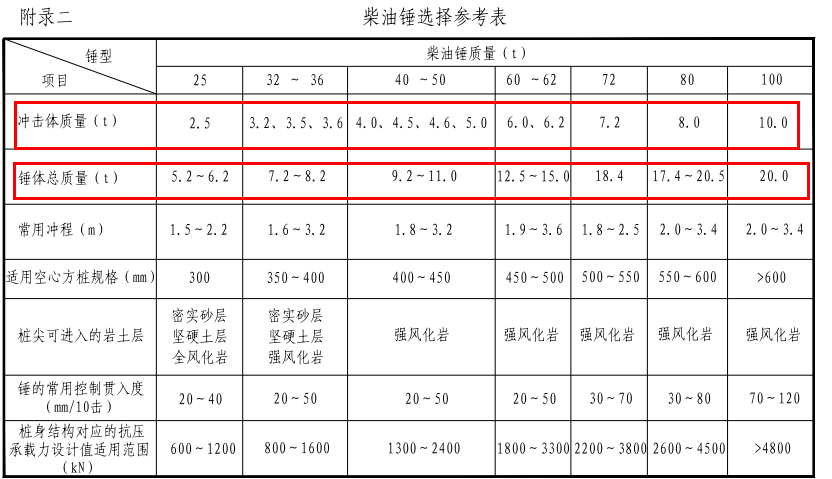 樁機