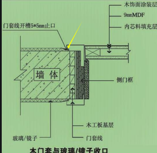 门窗套