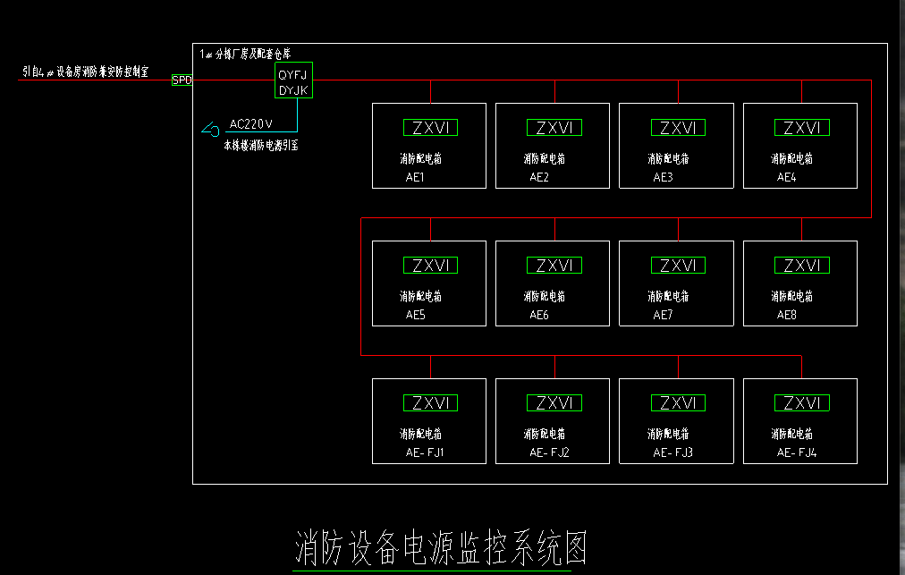 配電箱