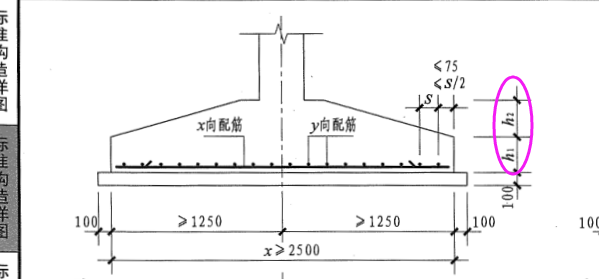 广东省