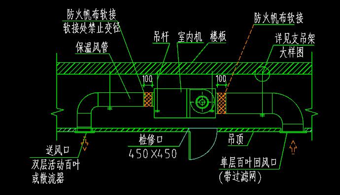 中央空调