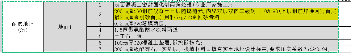 子目