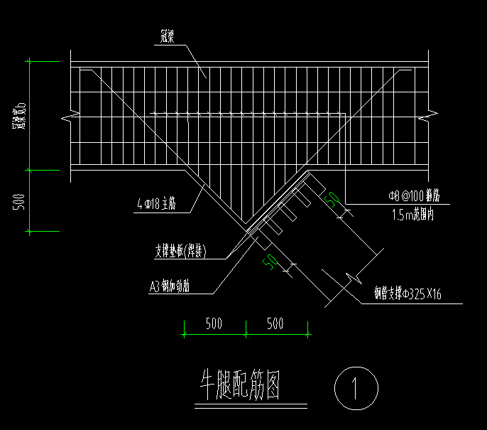 梁位置