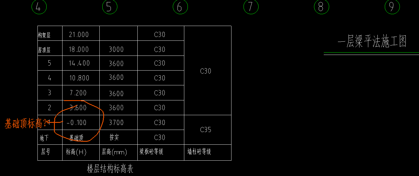 板面标高